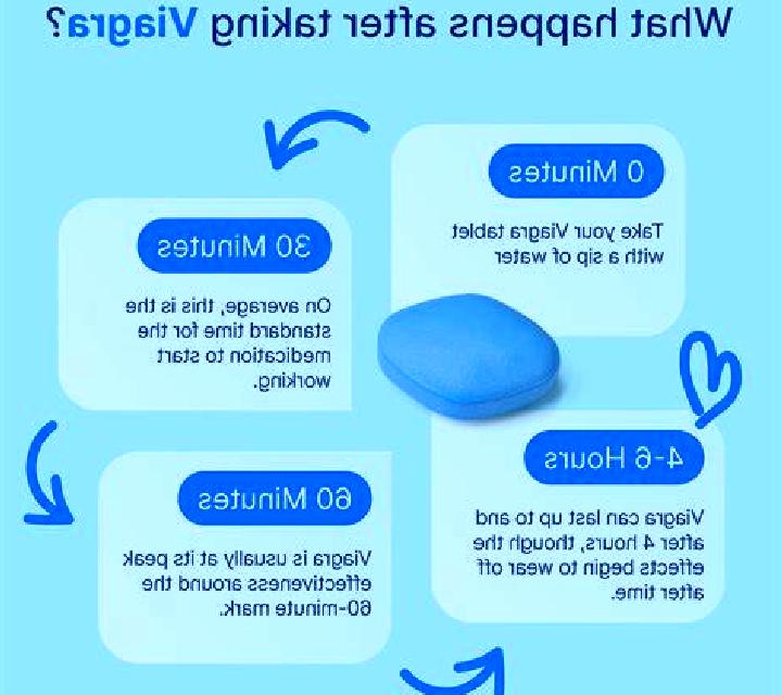 Viagra does viagra keep you hard after ejaculation medication