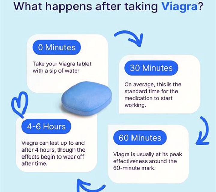 Viagra does viagra keep you hard after ejaculation pharmacy
