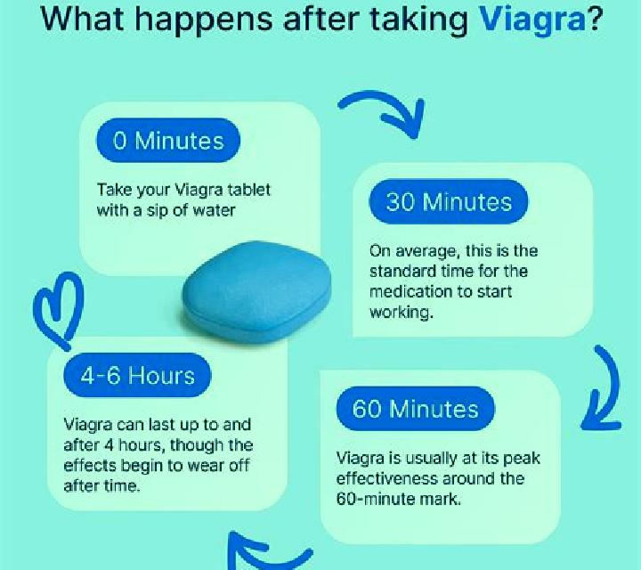 Viagra does viagra keep you hard after ejaculation pills