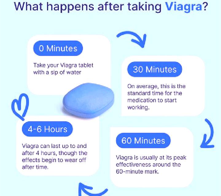 Viagra does viagra keep you hard pharmacy