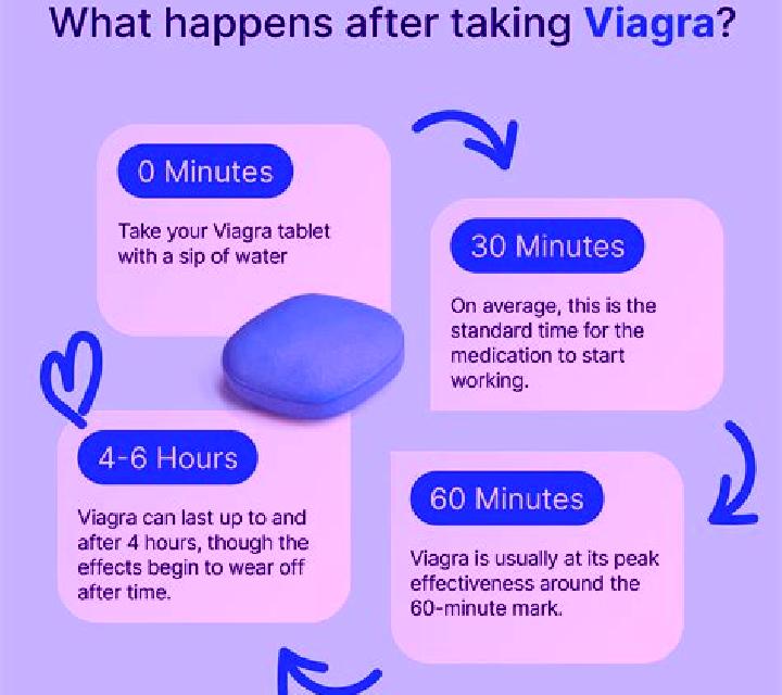 Viagra does viagra keep you hard pills