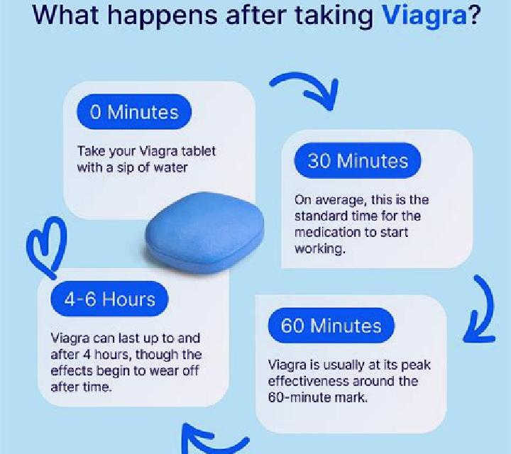 Viagra does viagra lose its effectiveness tablet