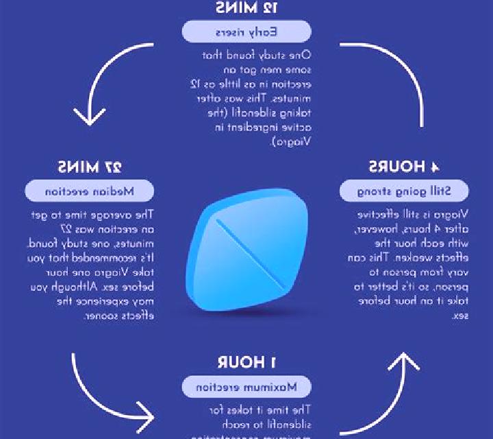 Viagra does viagra maintain an erection after ejaculation medication