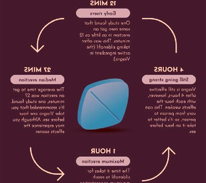 Viagra does viagra maintain erection after ejaculation medication