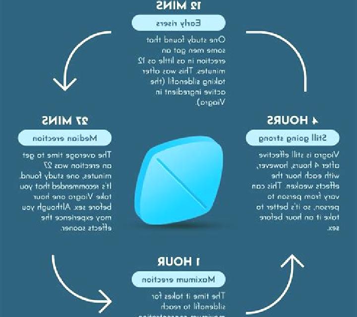 Viagra does viagra make it difficult to ejaculate medication