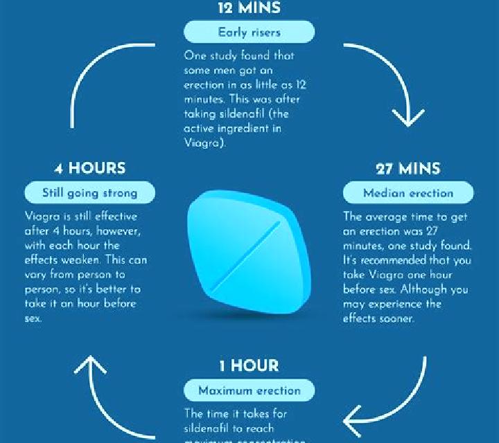 Viagra does viagra make it difficult to ejaculate pills