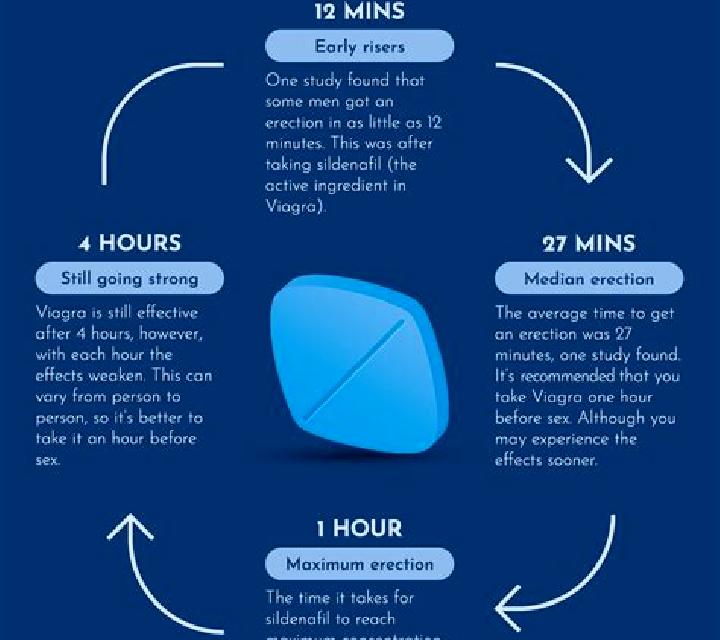 Viagra does viagra make it difficult to ejaculate tablet