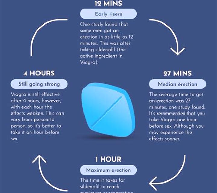 Viagra does viagra make it harder to ejaculate pharmacy