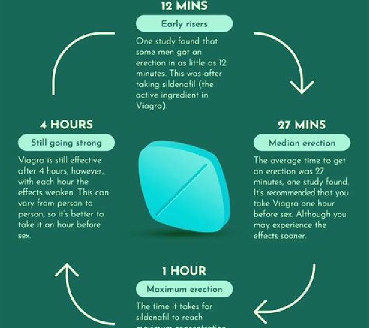 Viagra does viagra make u hard pharmacy