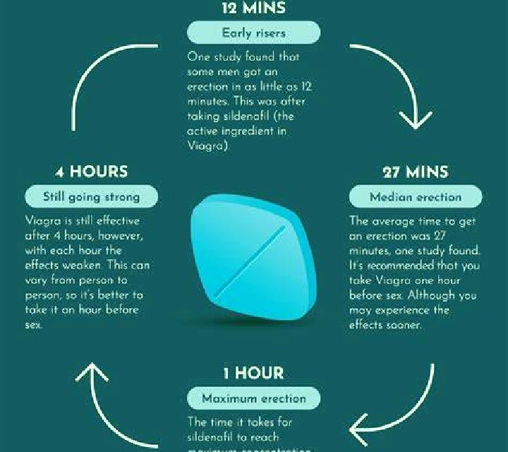 Viagra does viagra make u hard tablet