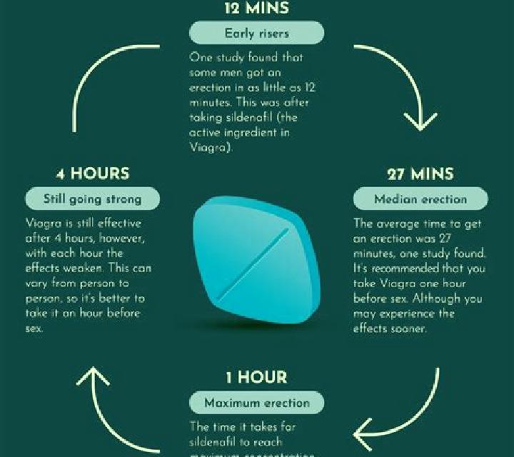 Viagra does viagra make you aggressive medication