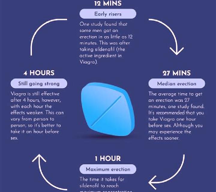 Viagra does viagra make you bigger pharmacy