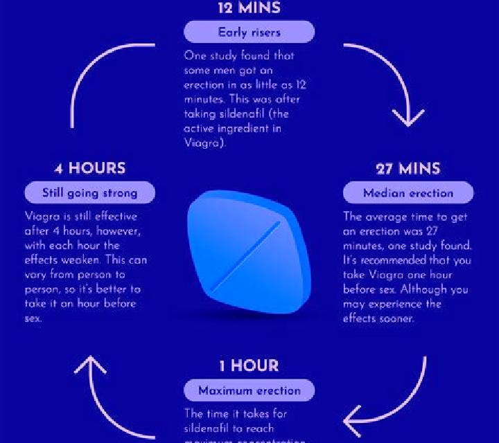 Viagra does viagra make you bigger tablet