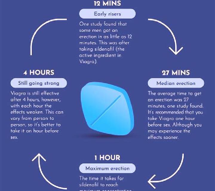 Viagra does viagra make you deaf medication