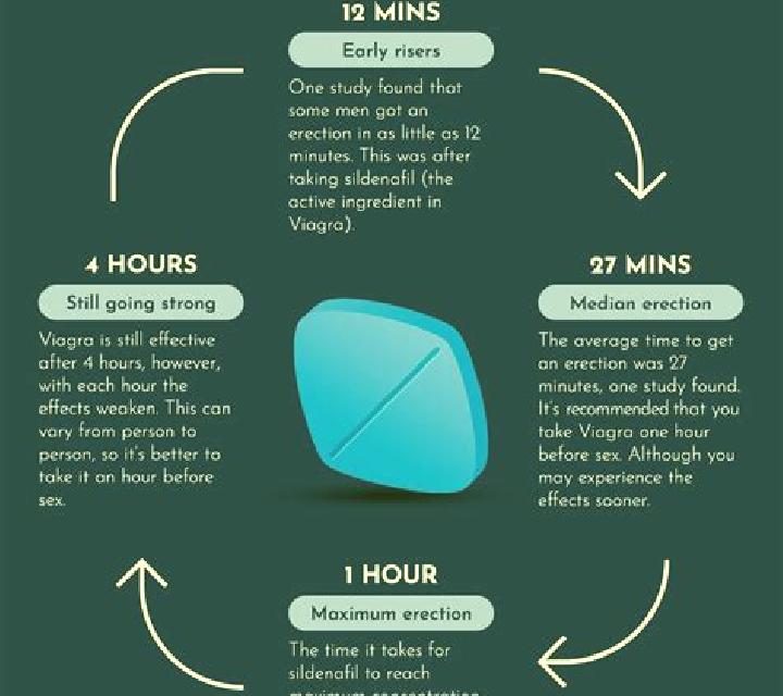 Viagra does viagra make you deaf pills
