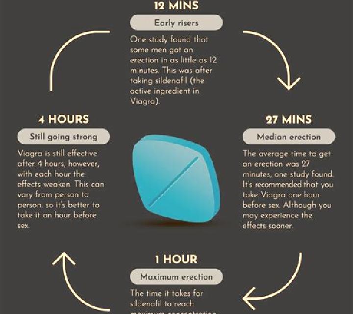 Viagra does viagra make you dependent pharmacy