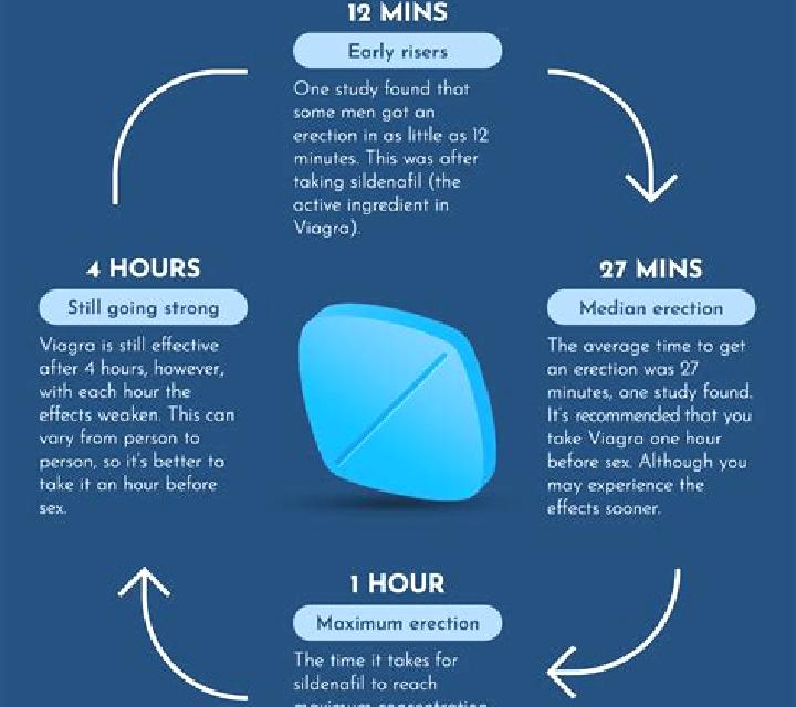 Viagra does viagra make you drowsy medication