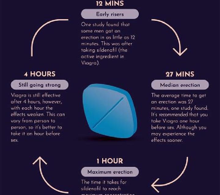 Viagra does viagra make you drowsy tablet