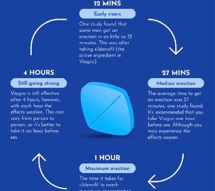 Viagra does viagra make you high pharmacy