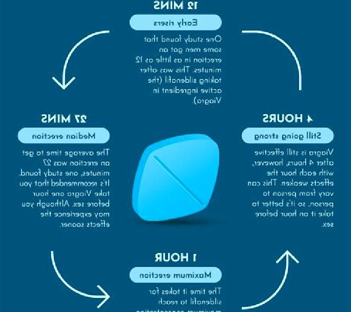 Viagra does viagra make you last longer before ejaculation medication