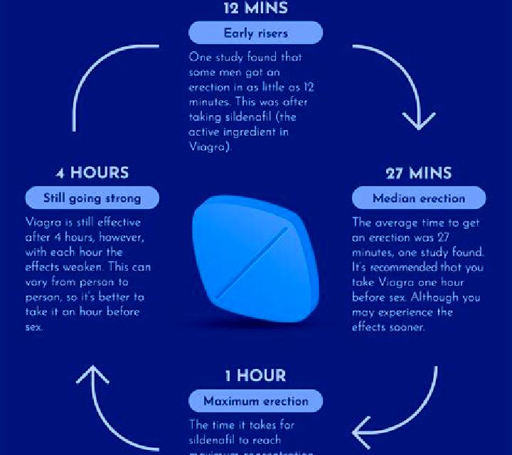 Viagra does viagra make you last pharmacy