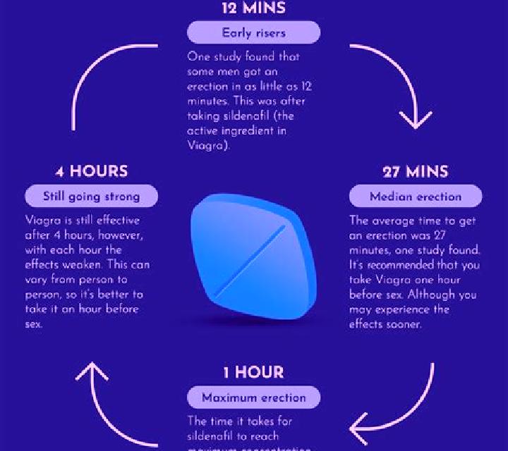 Viagra does viagra make you pee tablet