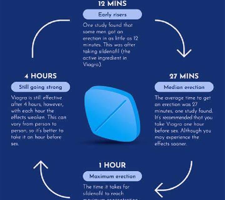 Viagra does viagra postpone ejaculation tablet
