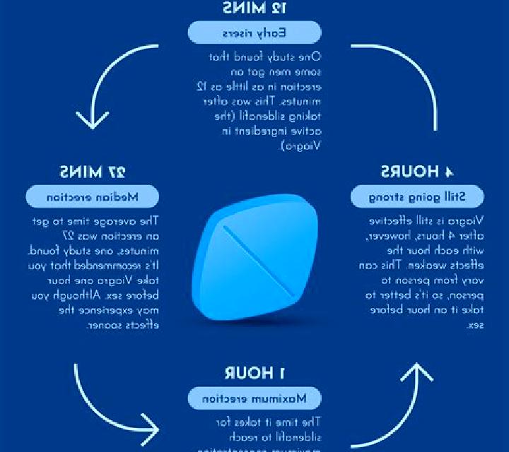 Viagra does viagra prevent early ejaculation tablet