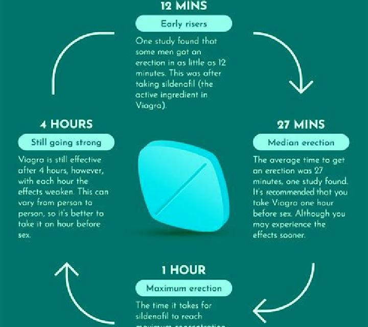 Viagra does viagra reduce refractory time pharmacy