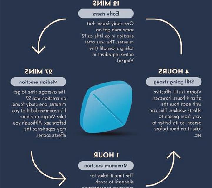 Viagra does viagra reduce refractory time tablet