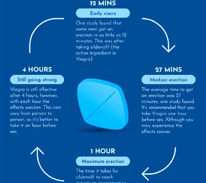 Viagra does viagra slow down ejaculation pharmacy