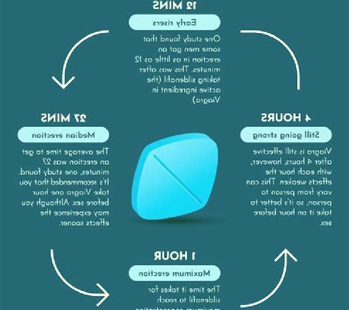 Viagra does viagra slow ejaculation tablet