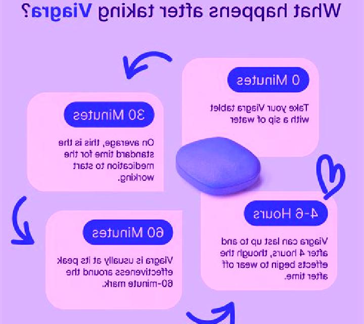 Viagra does viagra stop after ejaculation medication