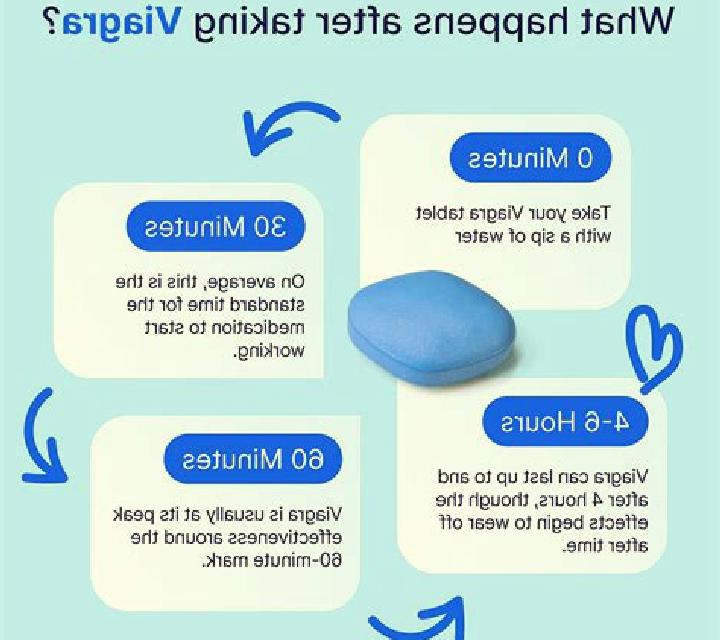 Viagra does viagra stop ejaculation medication