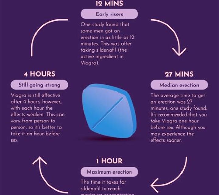 Viagra does viagra stop working after a while medication