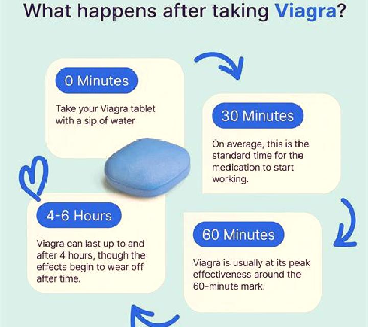 Viagra does viagra stop working medication