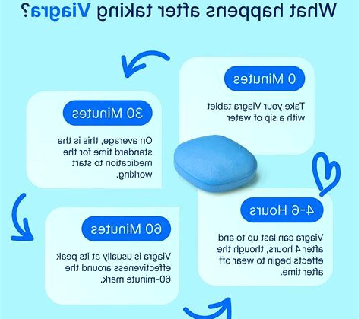 Viagra does viagra stop working pharmacy