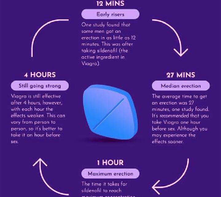 Viagra does viagra stop working pills