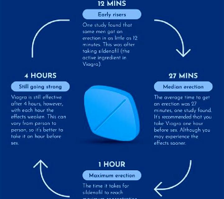 Viagra does viagra stop you ejaculating pills
