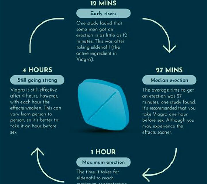 Viagra does viagra stop you ejaculating tablet