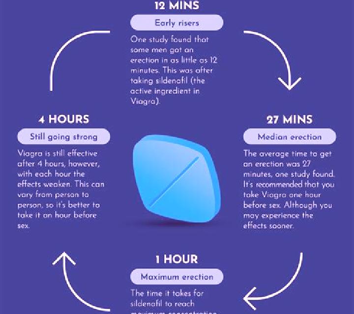 Viagra does viagra wake you up tablet