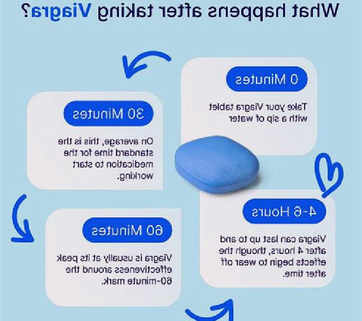 Viagra does viagra work after ejaculation medication