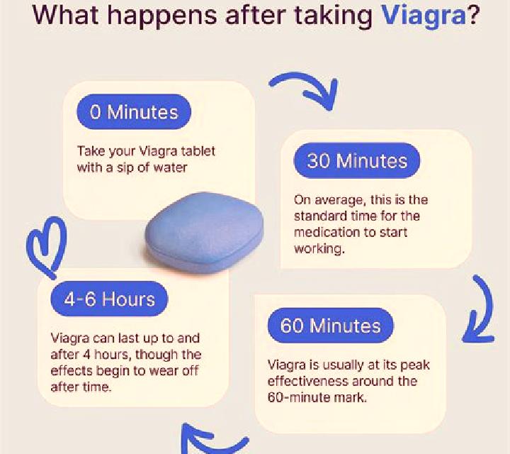 Viagra does viagra work after ejaculation pharmacy