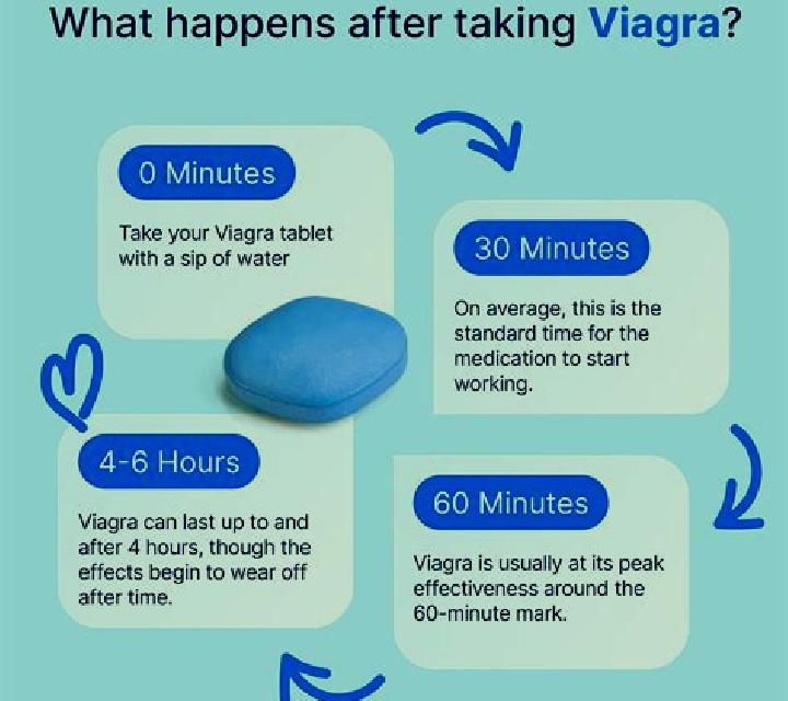 Viagra does viagra work after ejaculation pills