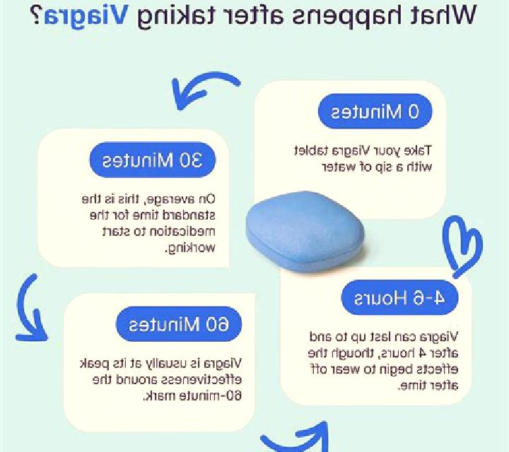 Viagra does viagra work after ejaculation tablet
