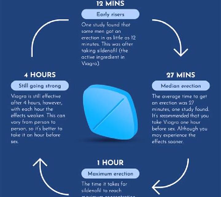 Viagra does viagra work after prostatectomy pills