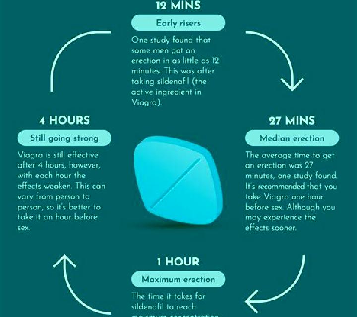 Viagra does viagra work first time medication