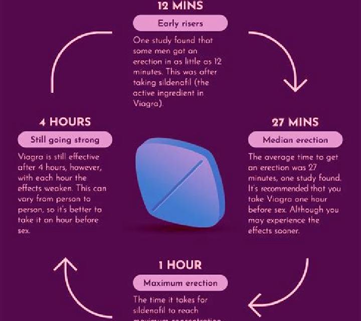 Viagra does viagra work if you re drunk pharmacy