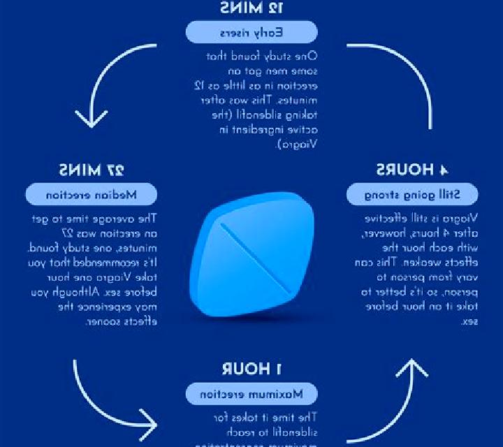 Viagra does viagra work past expiration date medication
