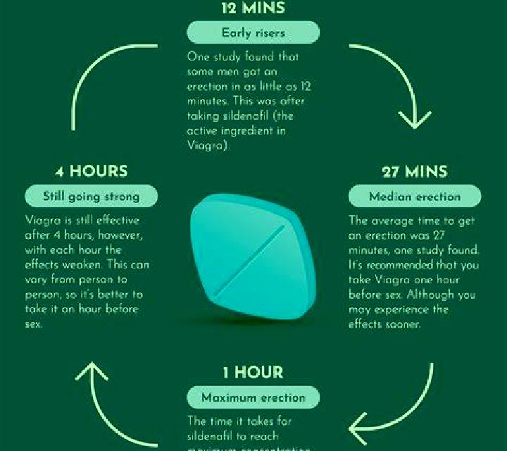 Viagra does viagra work past expiration date tablet